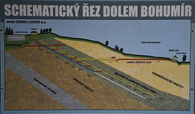 Měděný důl Bohumír 25